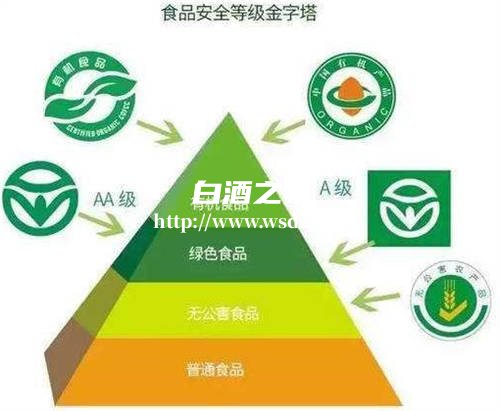 白酒的有机成分有哪些  1