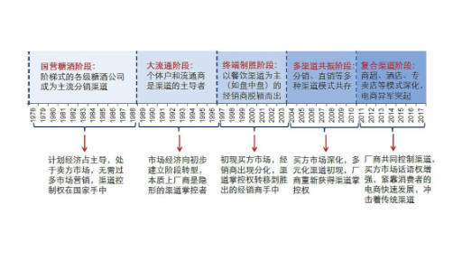 为什么有的白酒买的时候会送礼品，但是有的就不会送  3