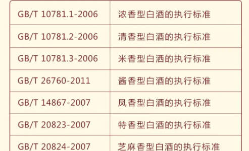 怎样分辨勾兑酒和粮食酒批号