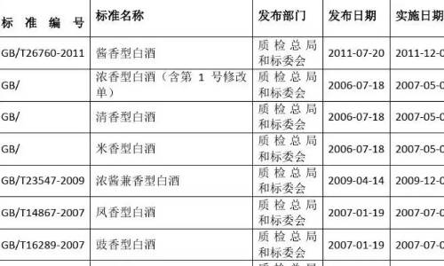 怎样分辨勾兑酒和粮食酒批号  2