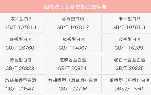白酒执行国家标准的好处  2