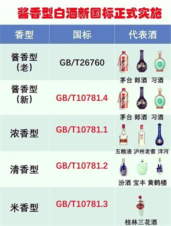新国标实施，白酒市场会洗牌吗？