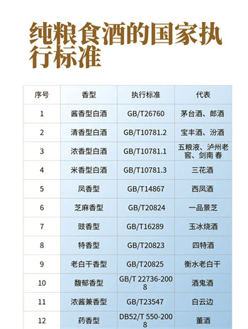新国标实施，白酒市场会洗牌吗？  2