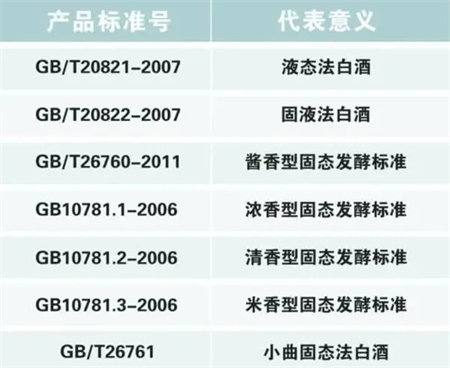 白酒瓶身标注的“执行标准”代表什么？  3